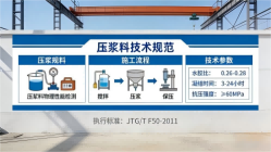尼勒克本地工厂讲解：说一遍公路压浆料和铁路压浆料的区别